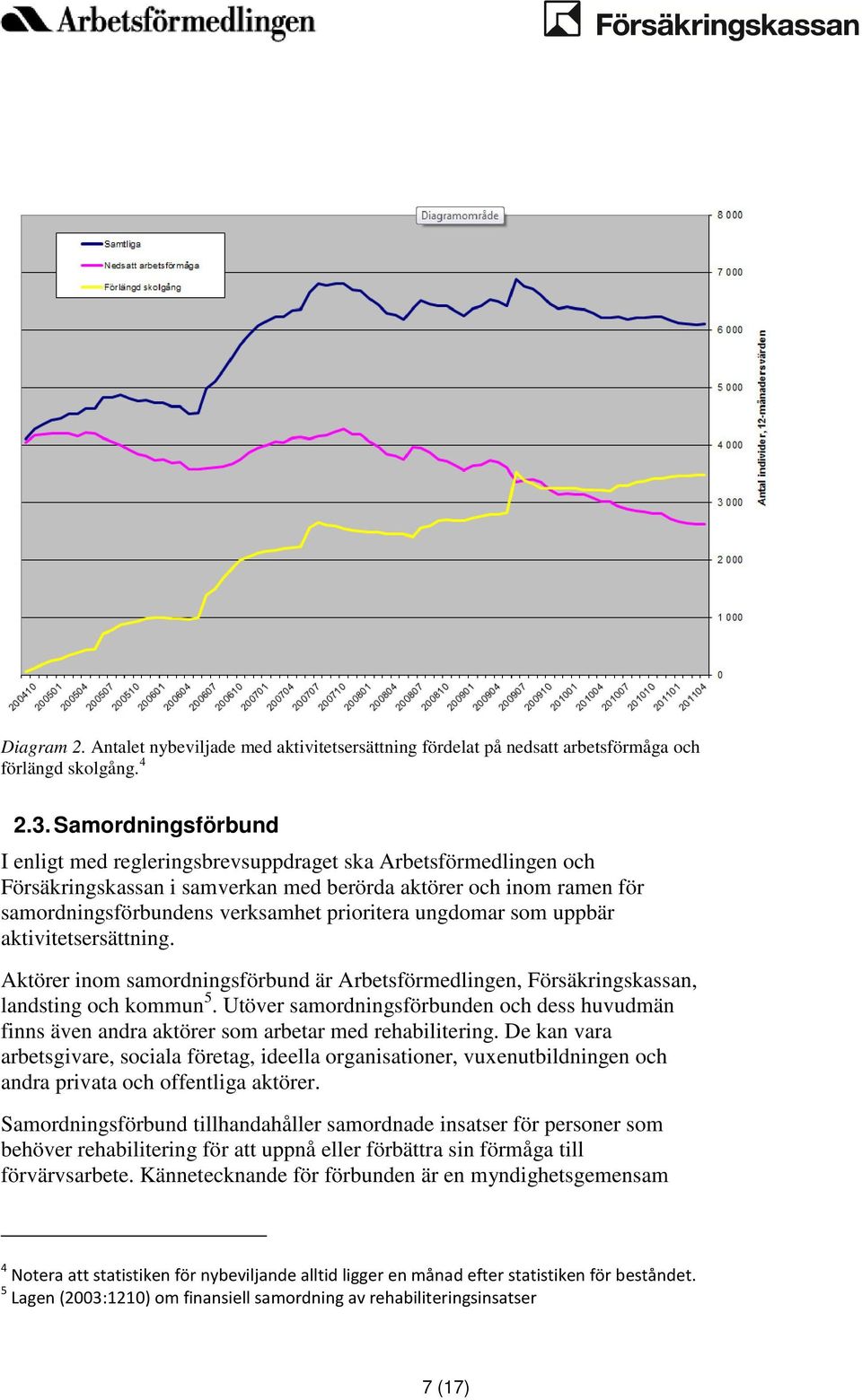 ungdomar som uppbär aktivitetsersättning. Aktörer inom samordningsförbund är Arbetsförmedlingen, Försäkringskassan, landsting och kommun 5.