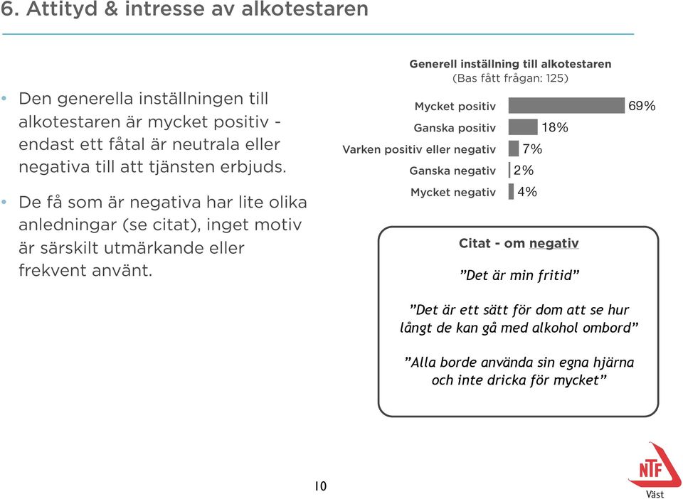 Generell inställning till alkotestaren Mycket positiv Ganska positiv Varken positiv eller negativ Ganska negativ 7% 2% Mycket negativ 4% 18% Citat - om