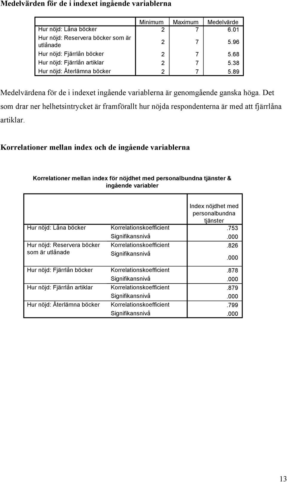 Det som drar ner helhetsintrycket är framförallt hur nöjda respondenterna är med att fjärrlåna artiklar.