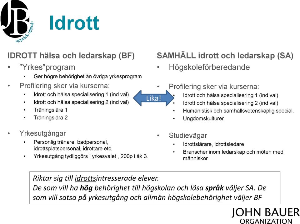 SAMHÄLL idrott och ledarskap (SA) Högskoleförberedande Profilering sker via kurserna: Idrott och hälsa specialisering 1 (ind val) Idrott och hälsa specialisering 2 (ind val) Humanistisk och