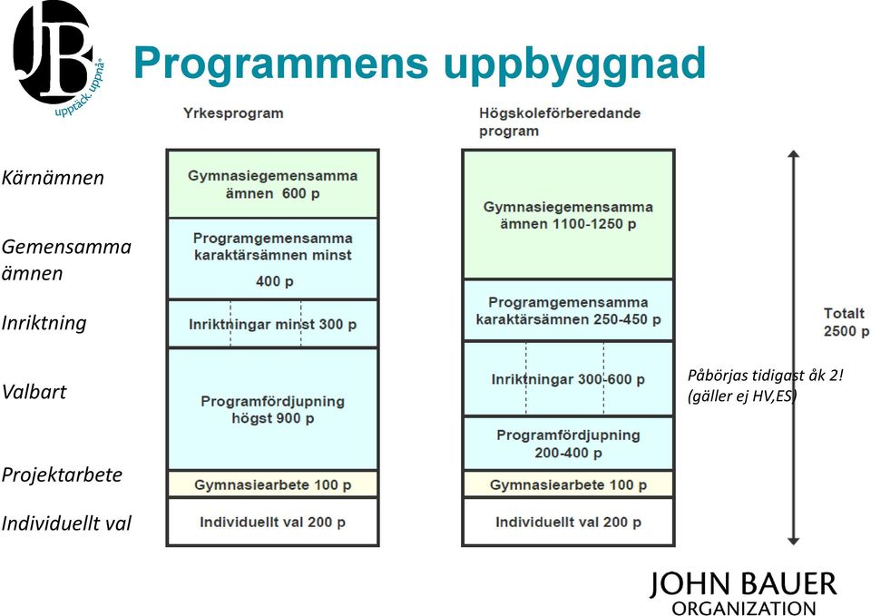 Påbörjas tidigast åk 2!