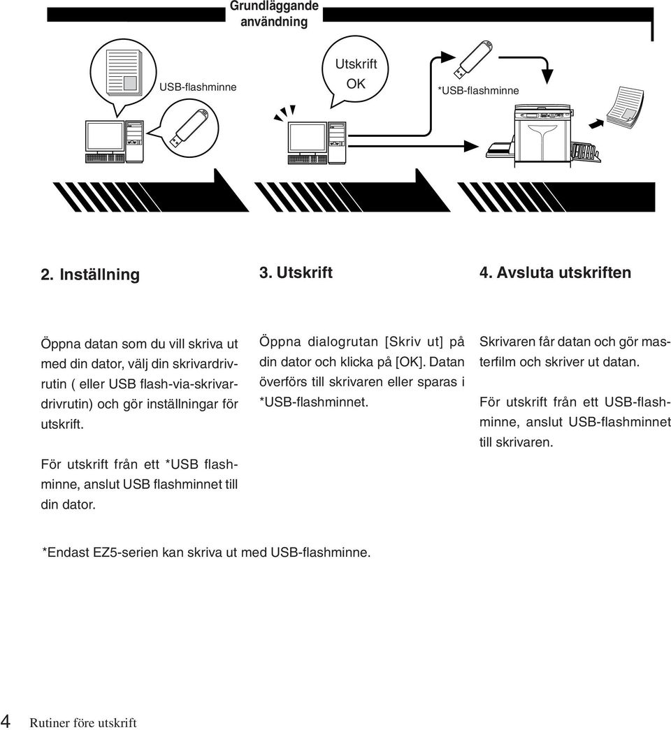 För utskrift från ett *USB flashminne, anslut USB flashminnet till din dator. Öppna dialogrutan [Skriv ut] på din dator och klicka på [OK].