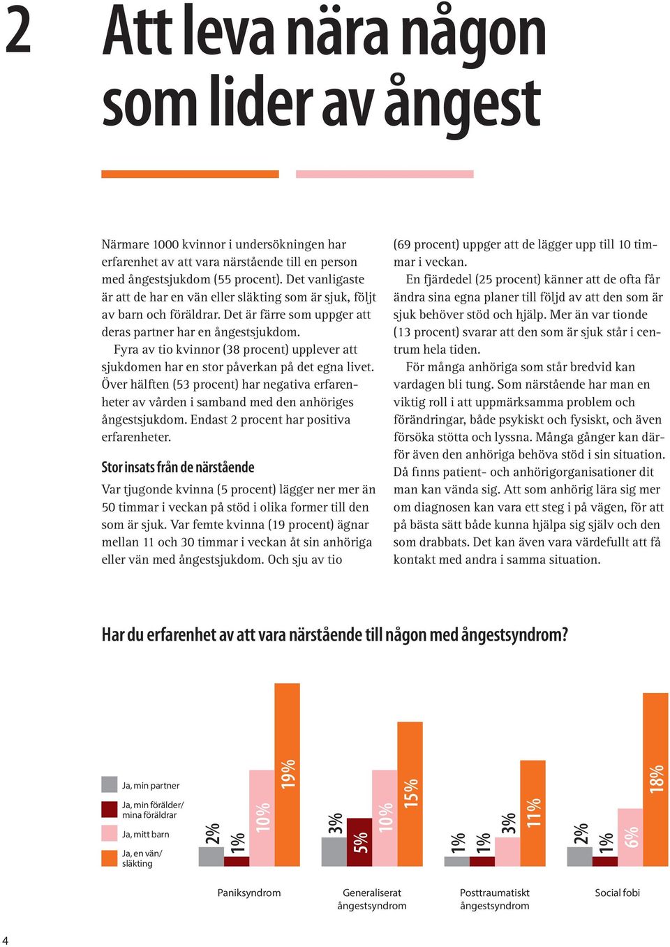 Fya av tio kvio (38 pocet) uppeve att sjukdome ha e sto påveka på det ega ivet. Öve häfte (53 pocet) ha egativa efaehete av våde i sambad med de ahöiges ågestsjukdom.