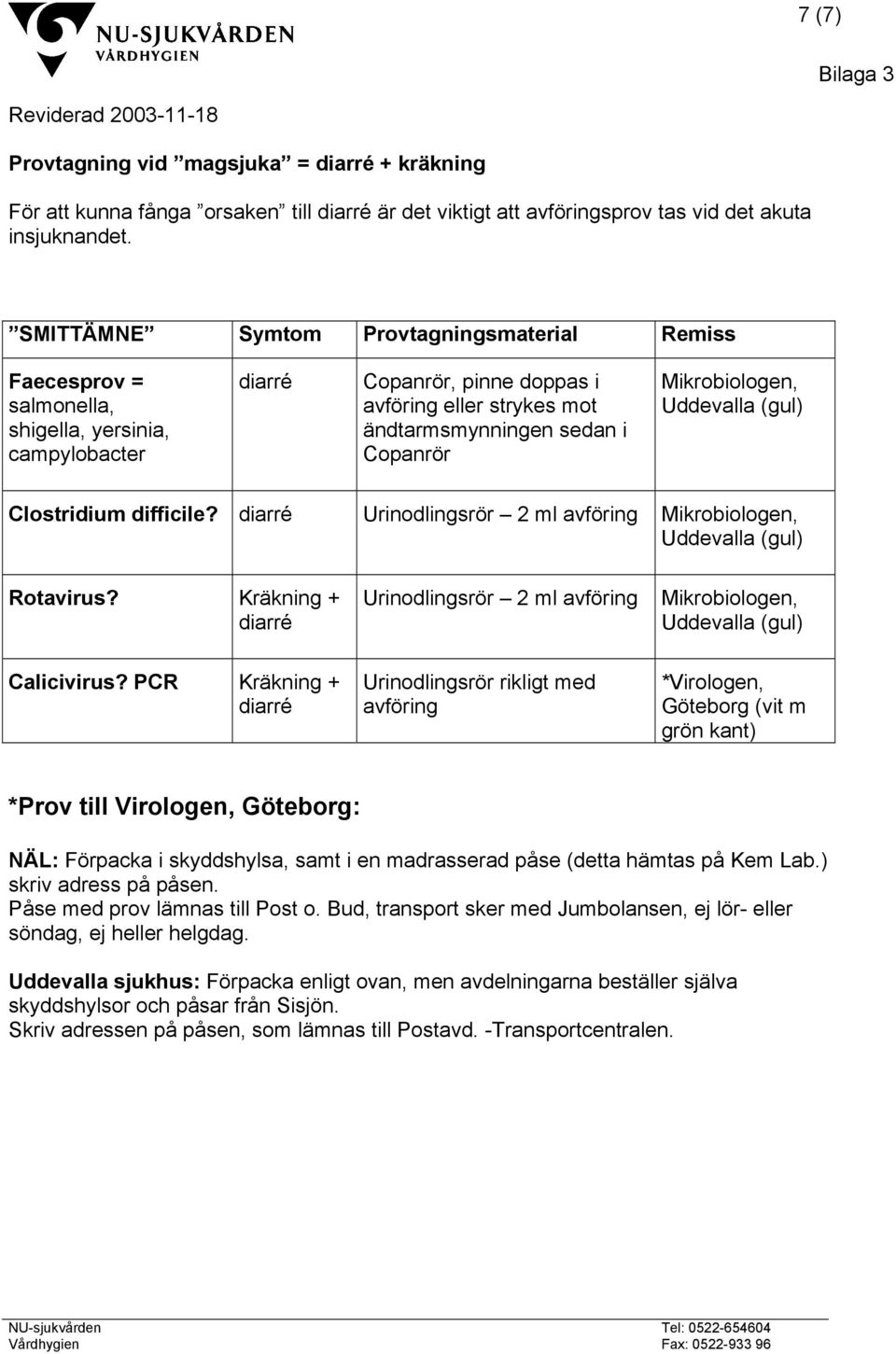 Mikrobiologen, Uddevalla (gul) Clostridium difficile? diarré Urinodlingsrör 2 ml avföring Mikrobiologen, Uddevalla (gul) Rota?