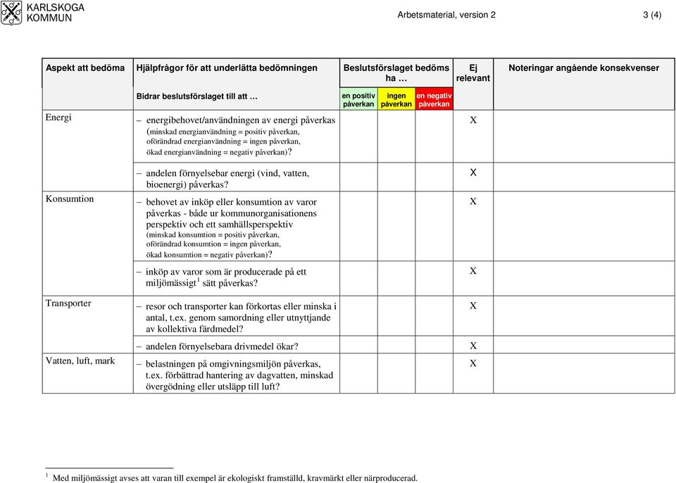 behovet av inköp eller konsumtion av varor påverkas - både ur kommunorganisationens perspektiv och ett samhällsperspektiv (minskad konsumtion = positiv, oförändrad konsumtion =, ökad konsumtion =