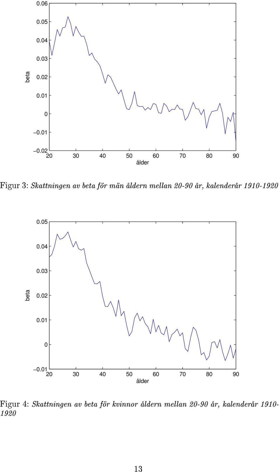 för män åldern mellan 2-9 år, 19