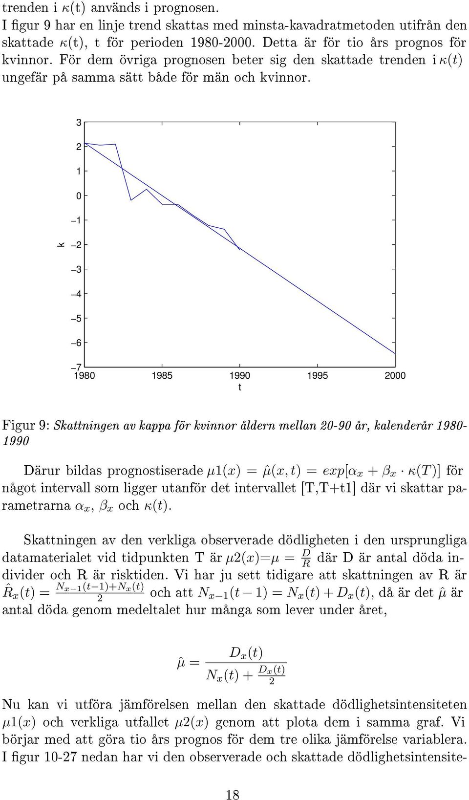 k 3 2 1 1 2 3 4 5 6 7 198 1985 199 1995 2 t Figur 9: Skattningen av kappa för kvinnor åldern mellan 2-9 år, 198-199 Därur bildas prognostiserade µ1() = ˆµ(, t) = ep[α + β κ(t )] för något intervall