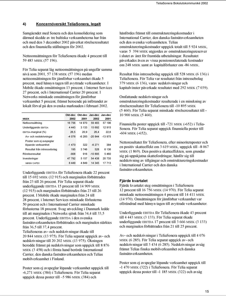 För Telia separat låg nettoomsättningen på ungefär samma nivå som, 57 138 (57 196) medan nettoomsättningen för jämförbar verksamhet ökade 5 procent, med hänsyn tagen till avyttrade verksamheter.