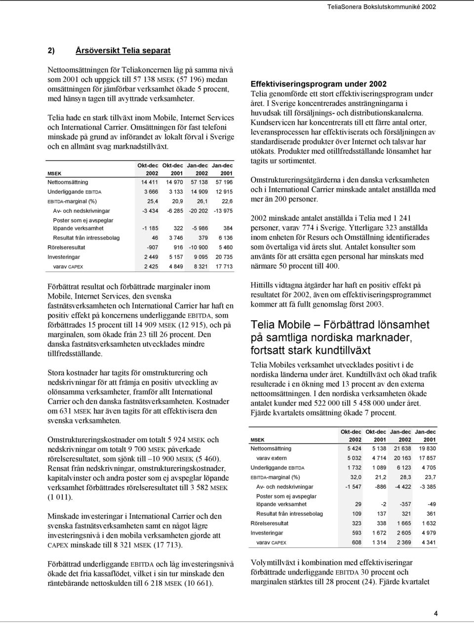 Omsättningen för fast telefoni minskade på grund av införandet av lokalt förval i Sverige och en allmänt svag marknadstillväxt.