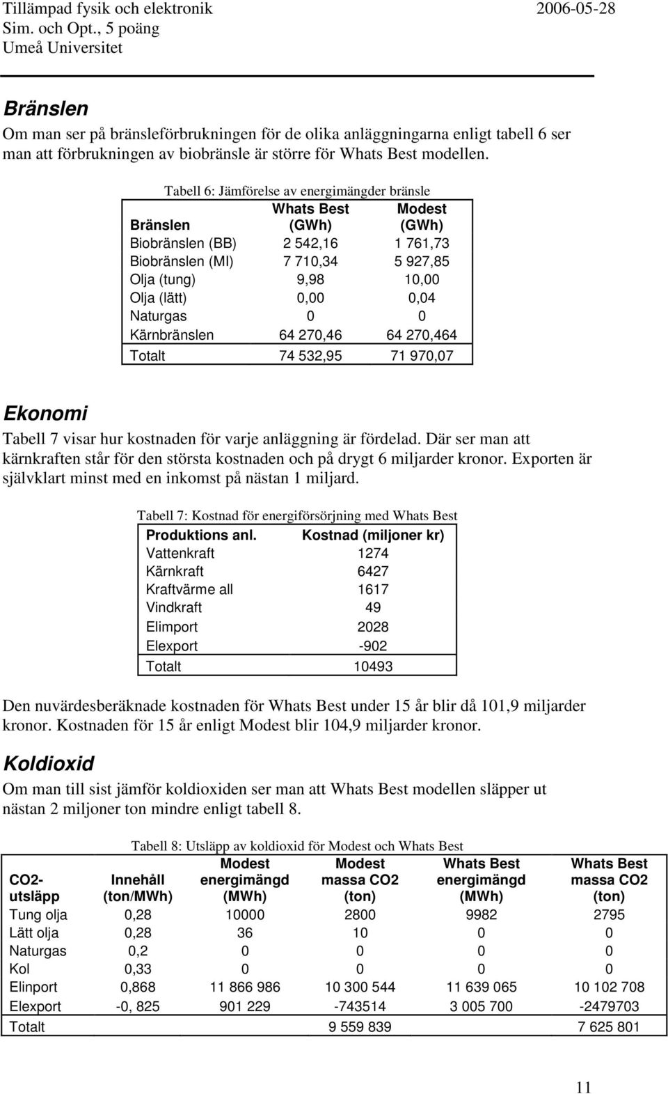 Naturgas 0 0 Kärnbränslen 64 270,46 64 270,464 Totalt 74 532,95 71 970,07 Ekonomi Tabell 7 visar hur kostnaden för varje anläggning är fördelad.