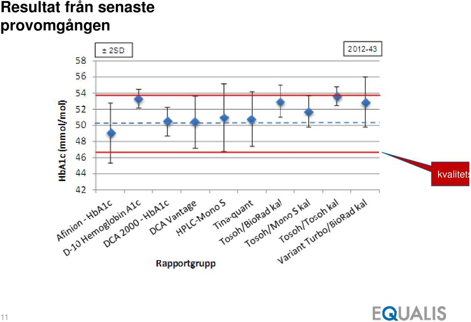 senaste