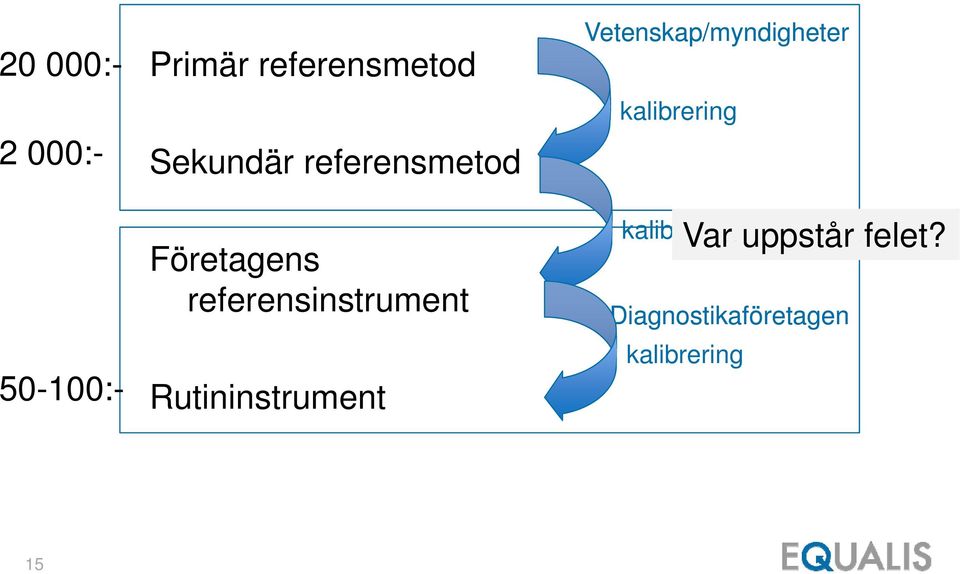 Företagens referensinstrument Rutininstrument Var