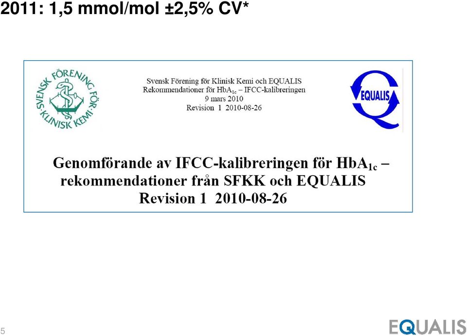 ±2,5% CV*