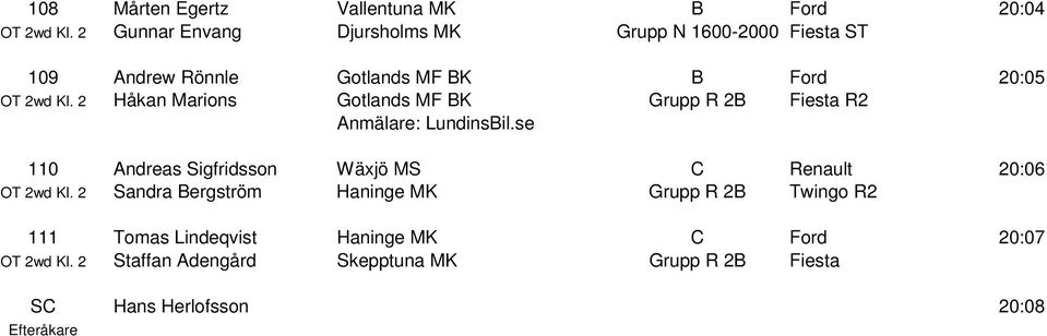 2 Håkan Marions Gotlands MF BK Grupp R 2B Fiesta R2 Anmälare: LundinsBil.