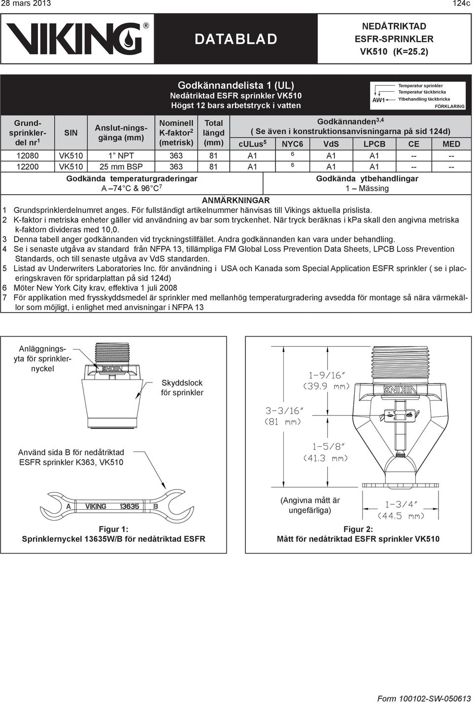 NPT 363 81 A1 6 A1 A1 -- -- 12200 VK510 25 mm BSP 363 81 A1 6 A1 A1 -- -- Godkända temperaturgraderingar A 74 C & 96 C 7 Godkända ytbehandlingar 1 Mässing ANMÄRKNINGAR 1 Grundsprinklerdelnumret anges.