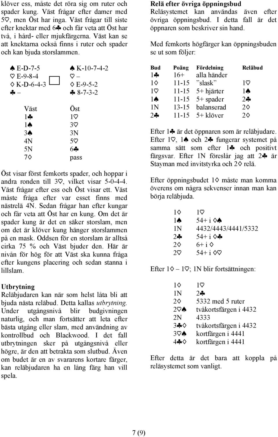 s E-D-7-5 s K-10-7-4-2 h E-9-8-4 h d K-D-6-4-3 d E-9-5-2 c c 8-7-3-2 5N 7d 3N 5h visar först femkorts spader, och hoppar i andra ronden till, vilket visar 5-0-4-4. frågar efter ess och visar ett.