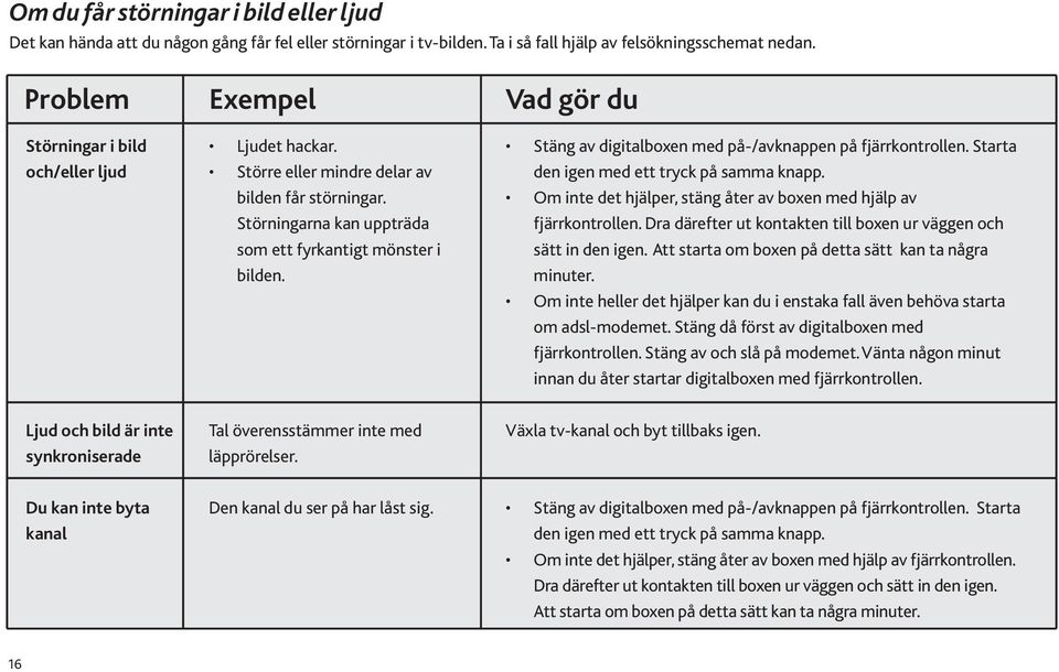 Stäng av digitalboxen med på-/avknappen på fjärrkontrollen. Starta den igen med ett tryck på samma knapp. Om inte det hjälper, stäng åter av boxen med hjälp av fjärrkontrollen.