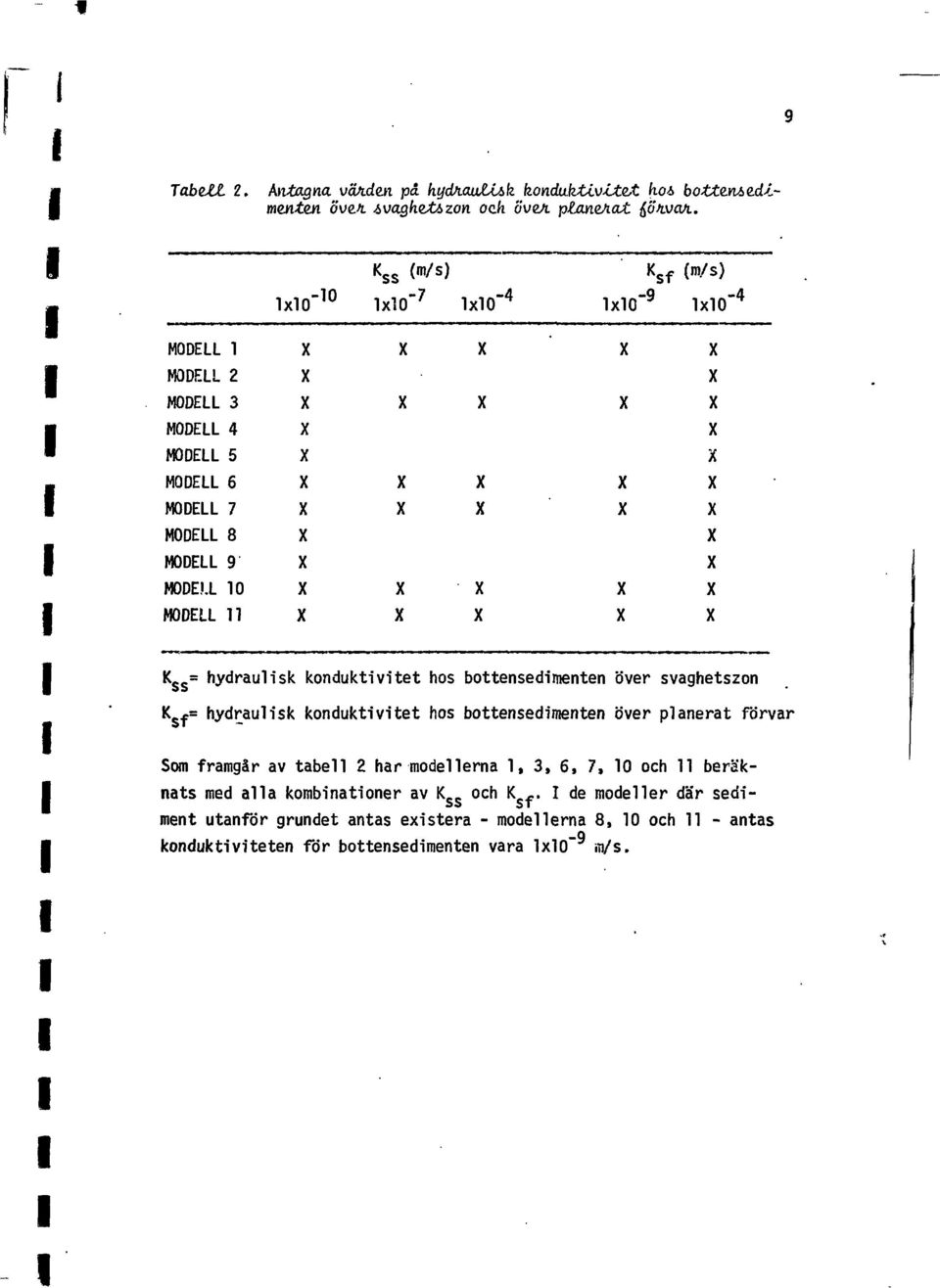 bttensedmenten över svaghetszn K f= hydraulsk knduktvtet hs bttensedmenten över planerat förvar Sm framgår av tabell har mdellerna,, 6, 7, ch