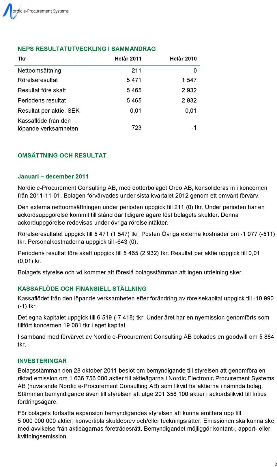 2011-11-01. Bolagen förvärvades under sista kvartalet 2012 genom ett omvänt förvärv. Den externa nettoomsättningen under perioden uppgick till 211 (0) tkr.