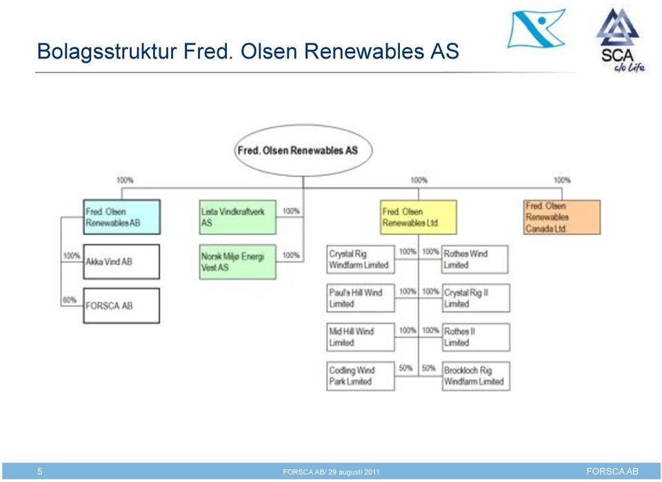 Renewables AS