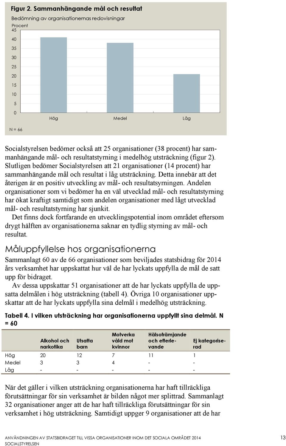 har sammanhängande mål- och resultatstyrning i medelhög utsträckning (figur 2).