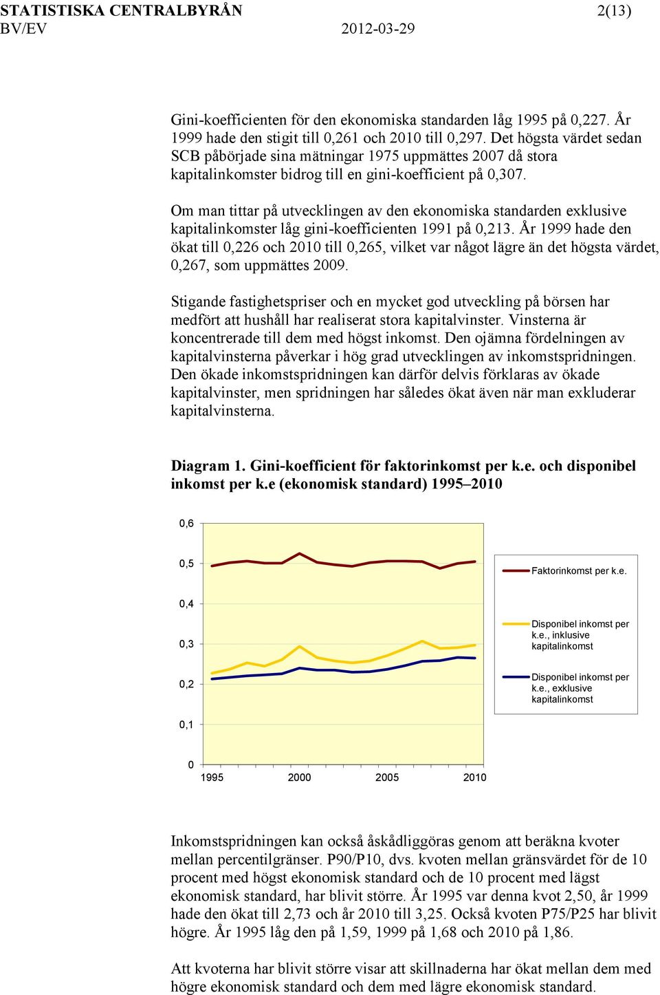 Om man tittar på utvecklingen av den ekonomiska standarden exklusive kapitalinkomster låg gini-koefficienten 1991 på 0,213.