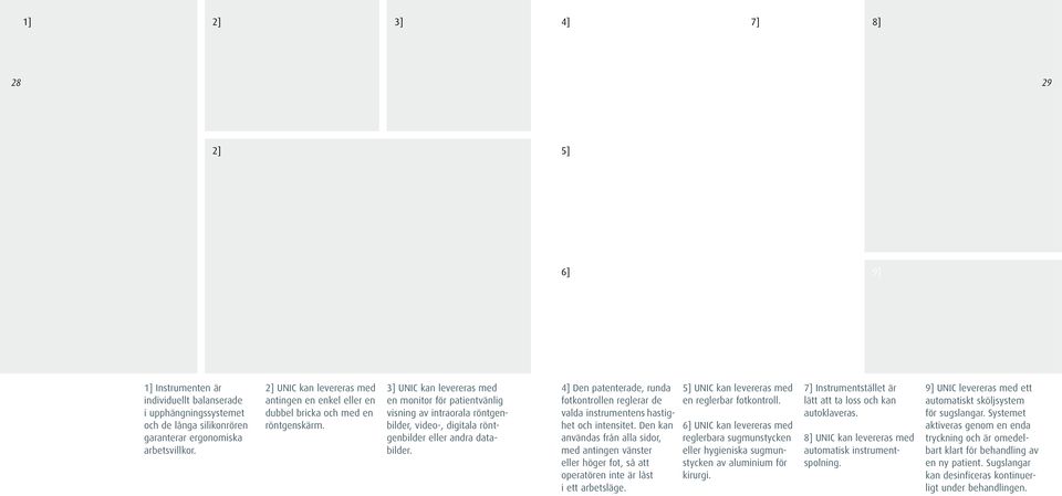 3] UNIC kan levereras med en monitor för patientvänlig visning av intraorala röntgenbilder, video-, digitala röntgenbilder eller andra data - bilder.
