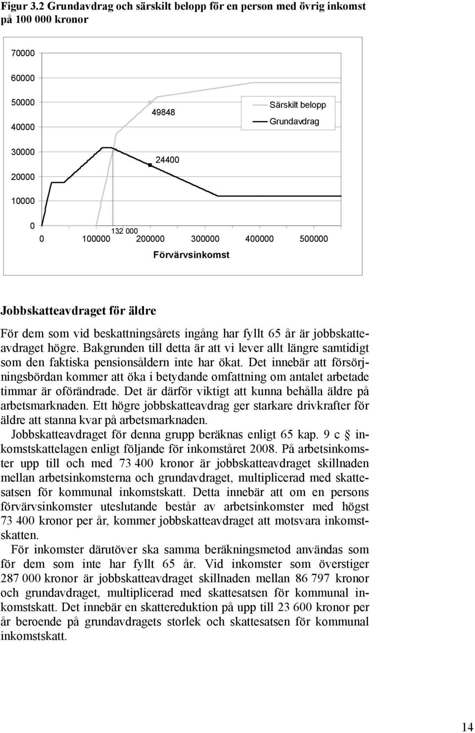 400000 500000 Förvärvsinkomst Jobbskatteavdraget för äldre För dem som vid beskattningsårets ingång har fyllt 65 år är jobbskatteavdraget högre.