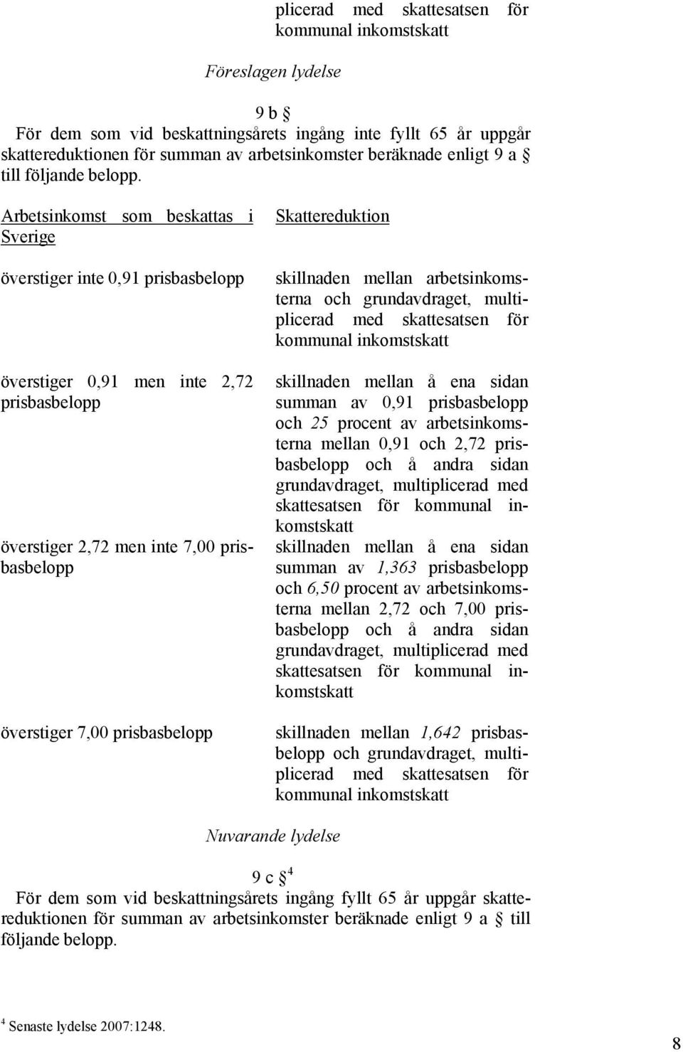 Arbetsinkomst som beskattas i Sverige överstiger inte 0,91 prisbasbelopp överstiger 0,91 men inte 2,72 prisbasbelopp överstiger 2,72 men inte 7,00 prisbasbelopp överstiger 7,00 prisbasbelopp