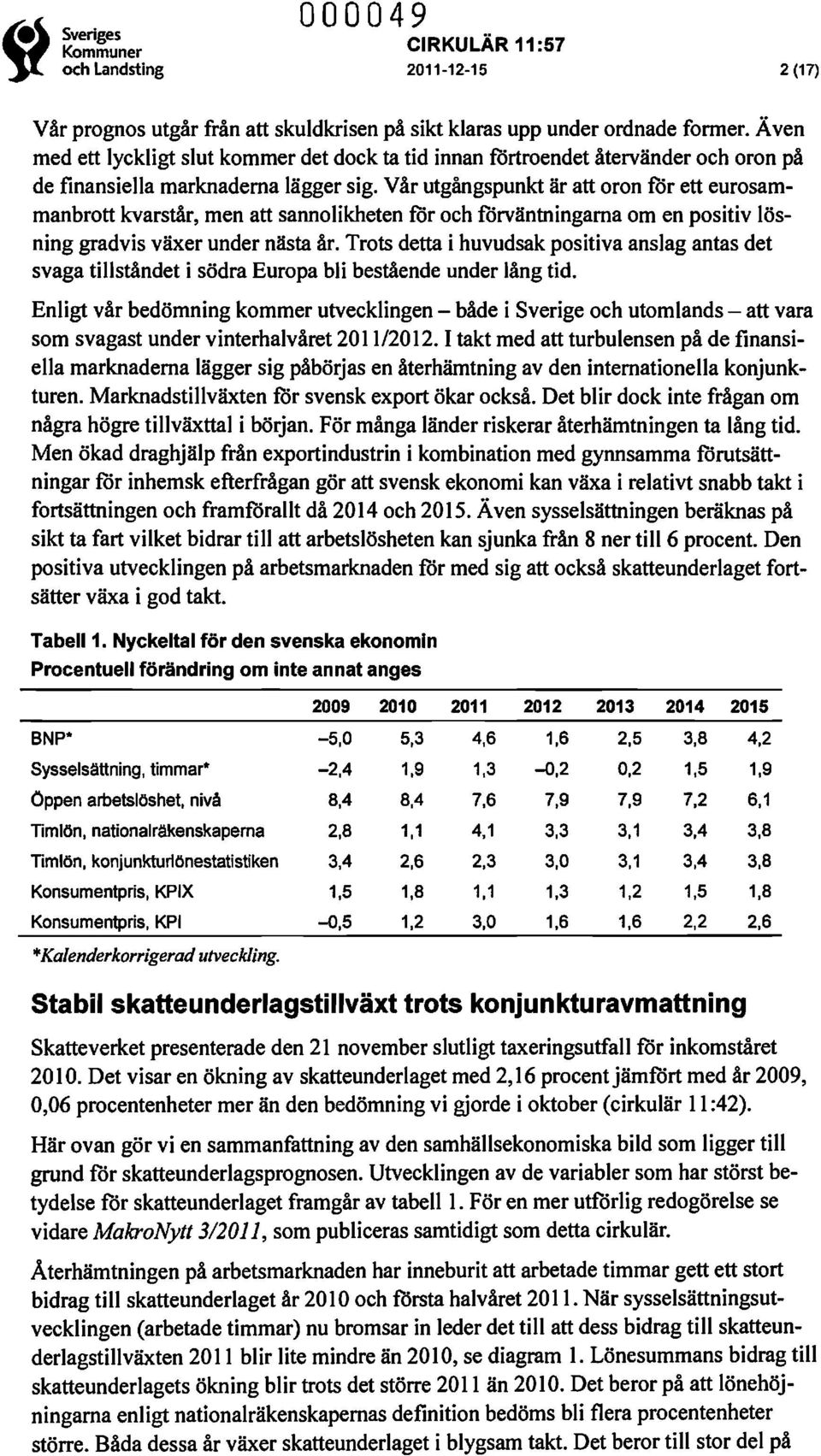 Vår utgångspunkt är att oron för ett eurosammanbrott kvarstår, men att sannolikheten för och förväntningarna om en positiv lösning gradvis växer under nästa år.