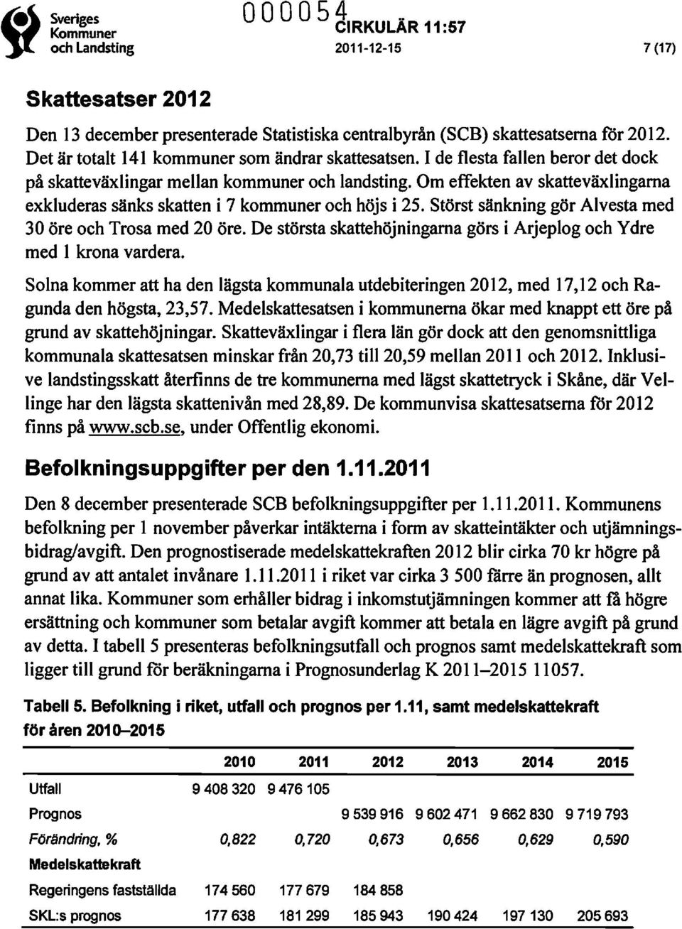 Störst sänkning gör Alvesta med 30 öre och Trosa med 20 öre. De största skattehöjningarna görs i Arjeplog och Y dre med 1 krona vardera.