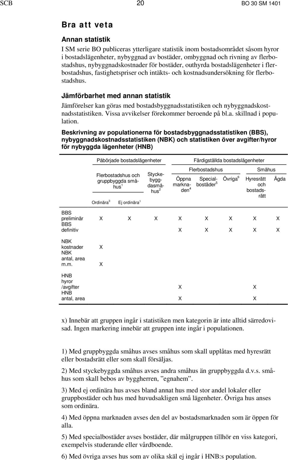 Jämförbarhet med annan statistik Jämförelser kan göras med bostadsbyggnadsstatistiken och nybyggnadskostnadsstatistiken. Vissa avvikelser förekommer beroende på bl.a. skillnad i population.