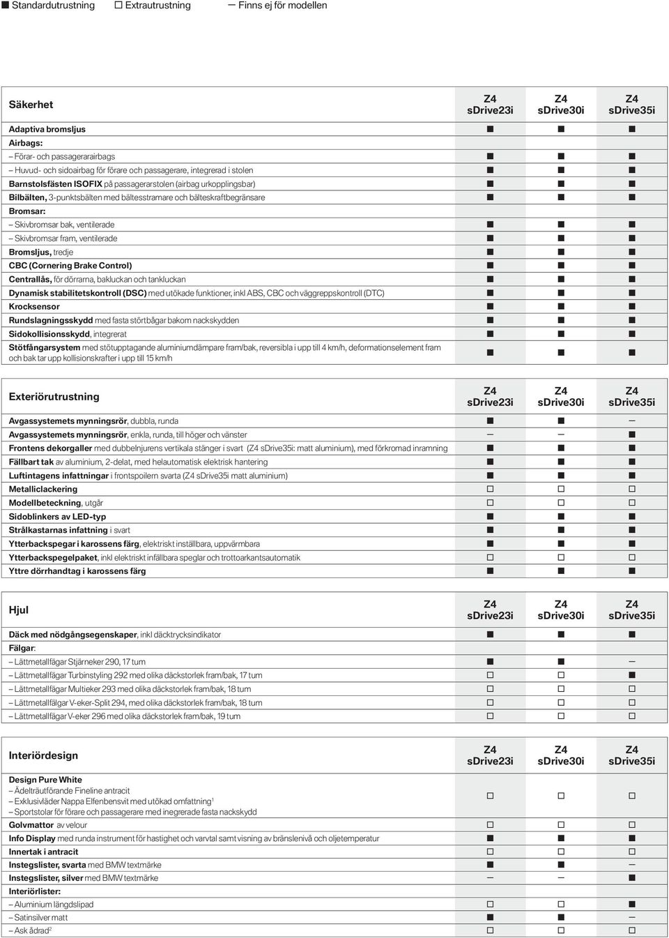 ventilerade Bromsljus, tredje CBC (Cornering Brake Control) Centrallås, för dörrarna, bakluckan och tankluckan Dynamisk stabilitetskontroll (DSC) med utökade funktioner, inkl ABS, CBC och