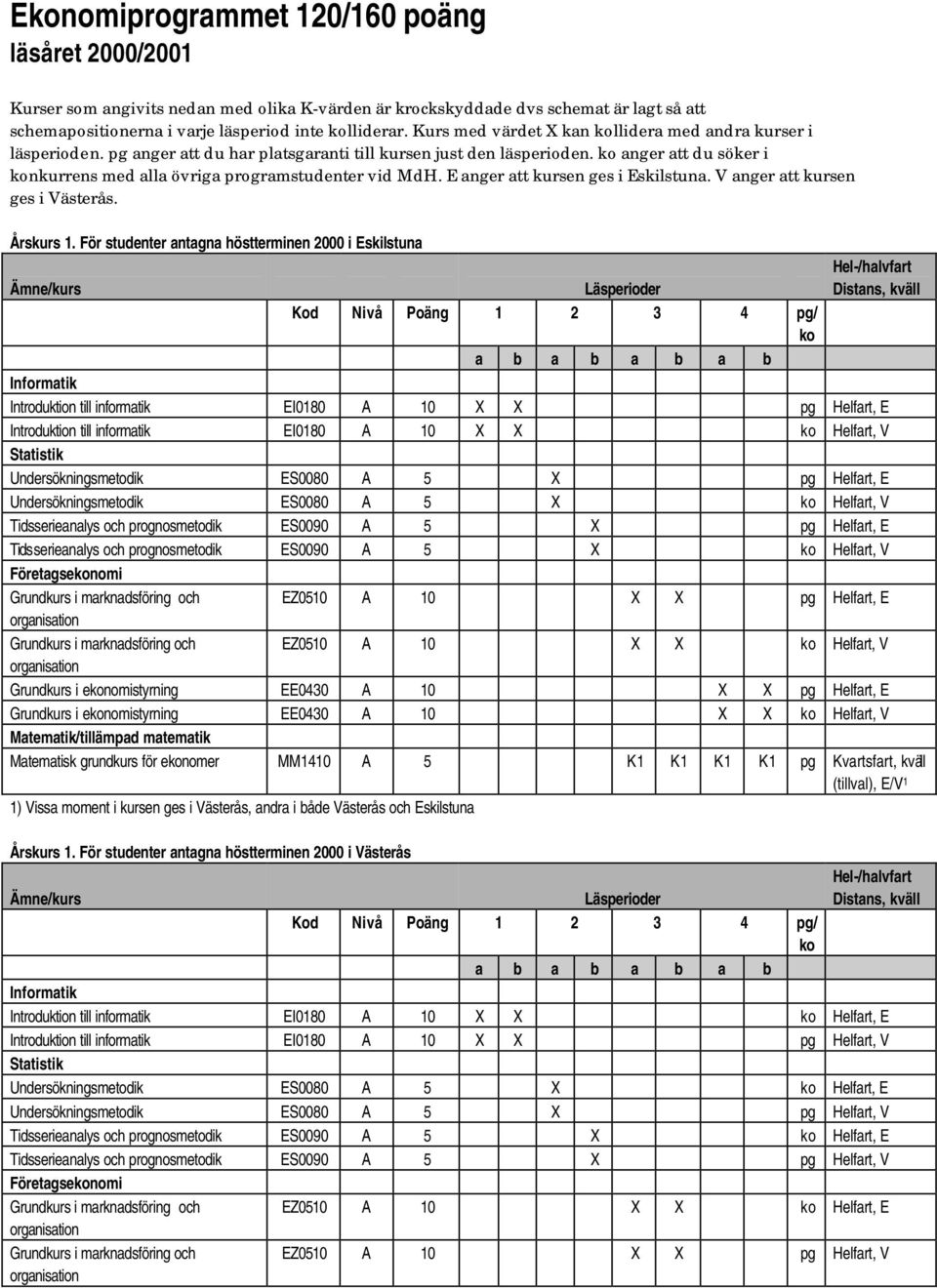 E anger att kursen ges i Eskilstuna. V anger att kursen ges i Västerås. Årskurs 1.