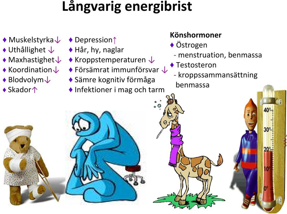 menstruation, benmassa Kroppstemperaturen Testosteron Försämrat