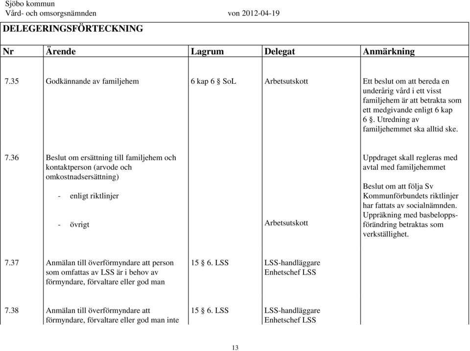 36 Beslut om ersättning till familjehem och kontaktperson (arvode och omkostnadsersättning) - enligt riktlinjer - övrigt Uppdraget skall regleras med avtal med familjehemmet Beslut om att följa Sv