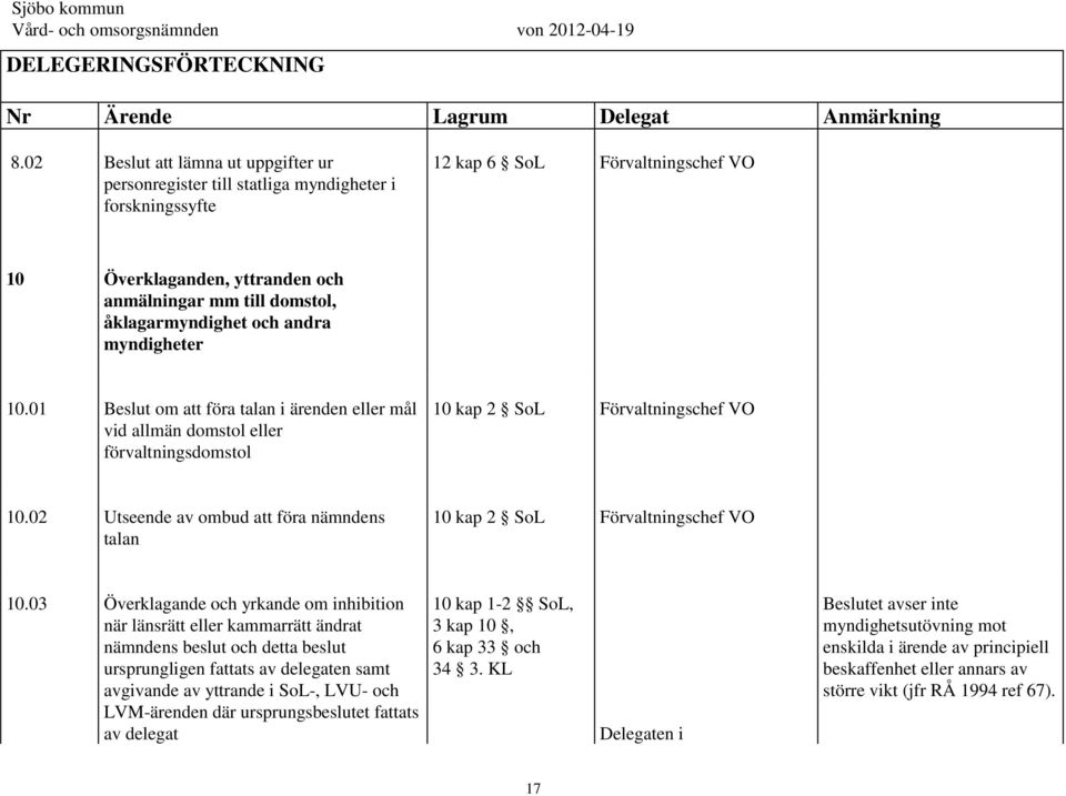 02 Utseende av ombud att föra nämndens talan 10 kap 2 SoL Förvaltningschef VO 10.