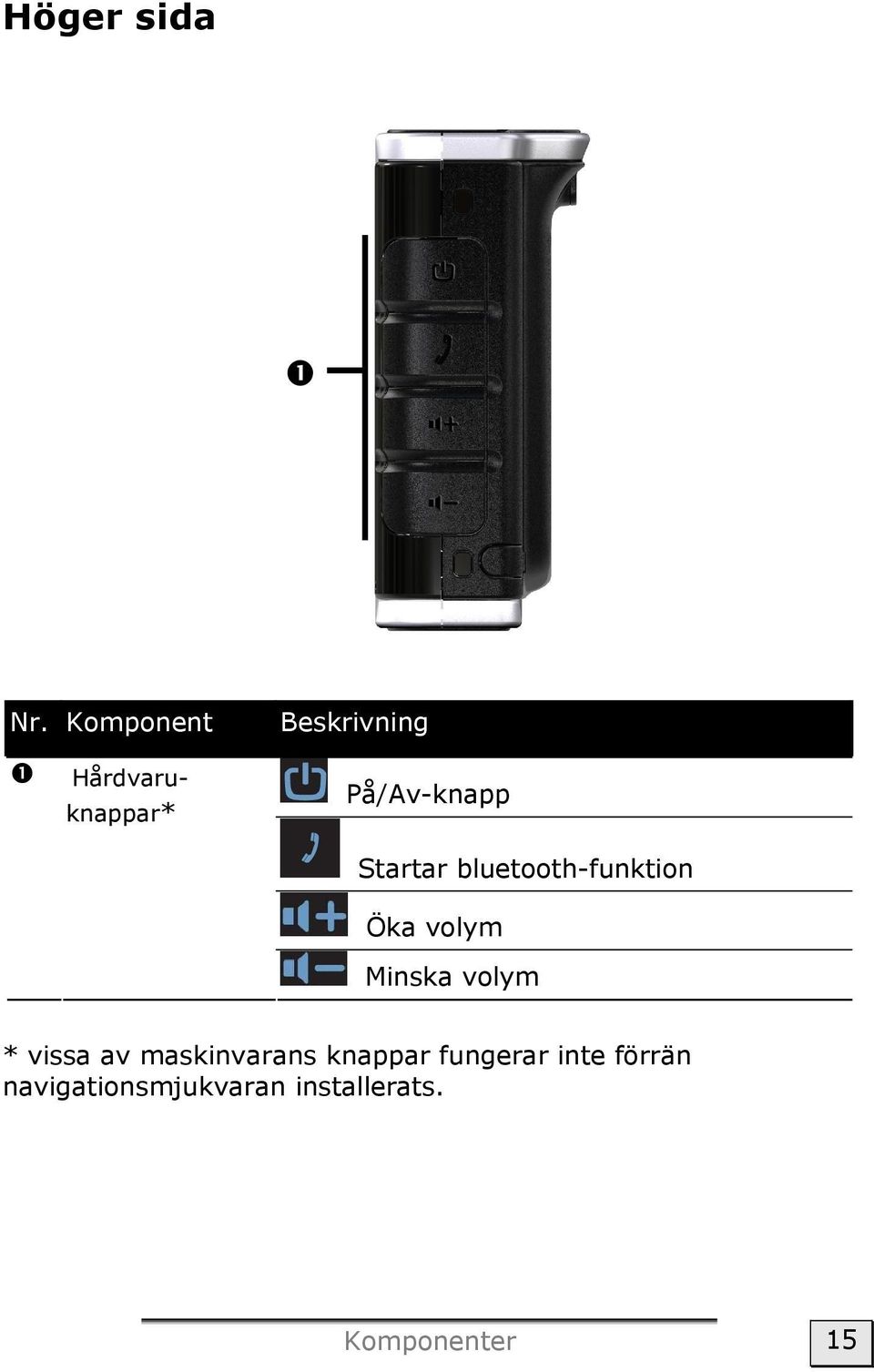 Startar bluetooth-funktion Öka volym Minska volym *