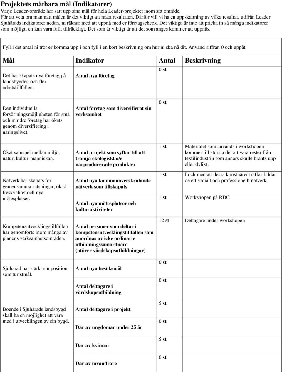 Det viktiga är inte att pricka in så många indikatorer som möjligt, en kan vara fullt tillräckligt. Det som är viktigt är att det som anges kommer att uppnås.