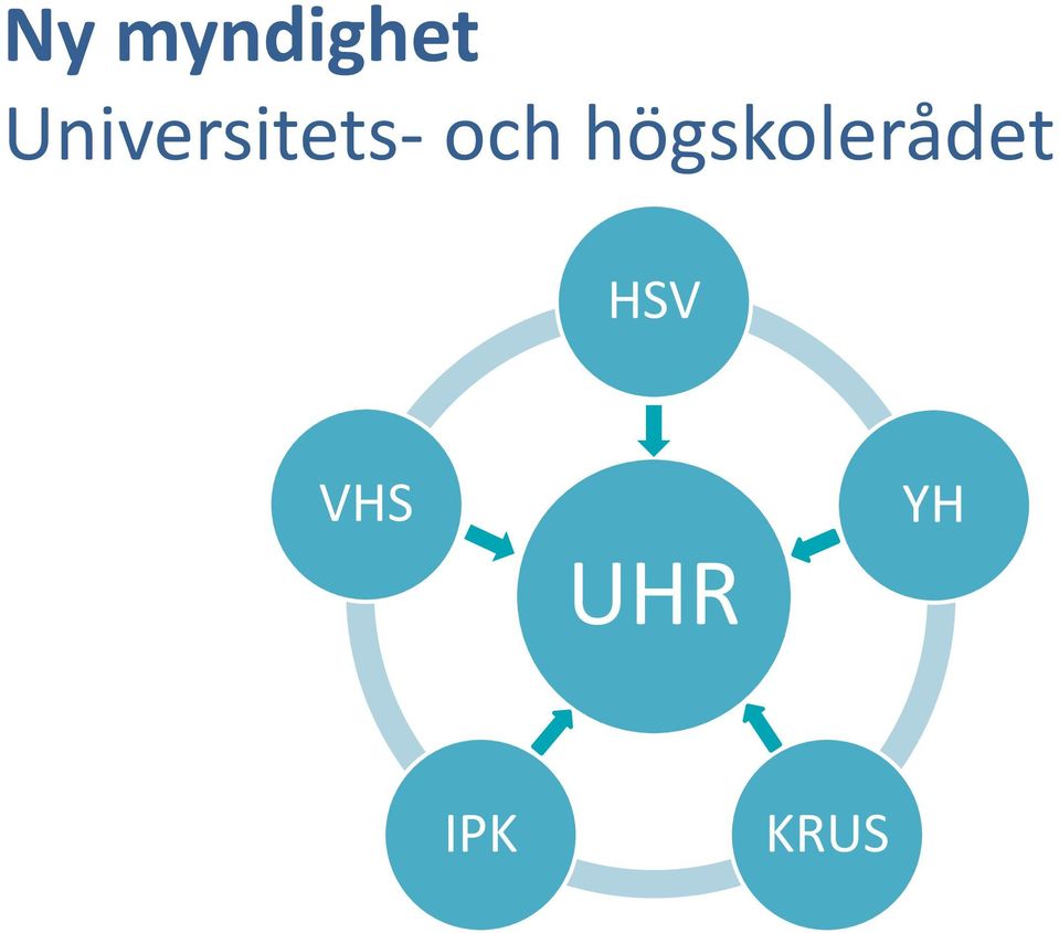 och