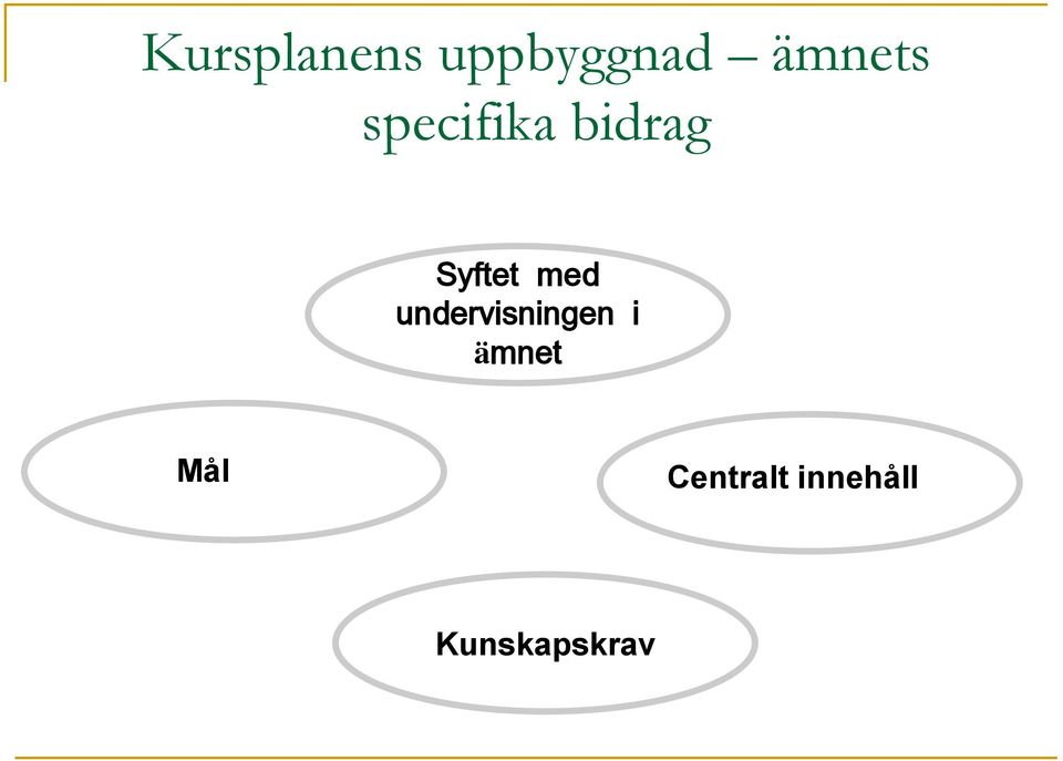 Syftet med undervisningen i