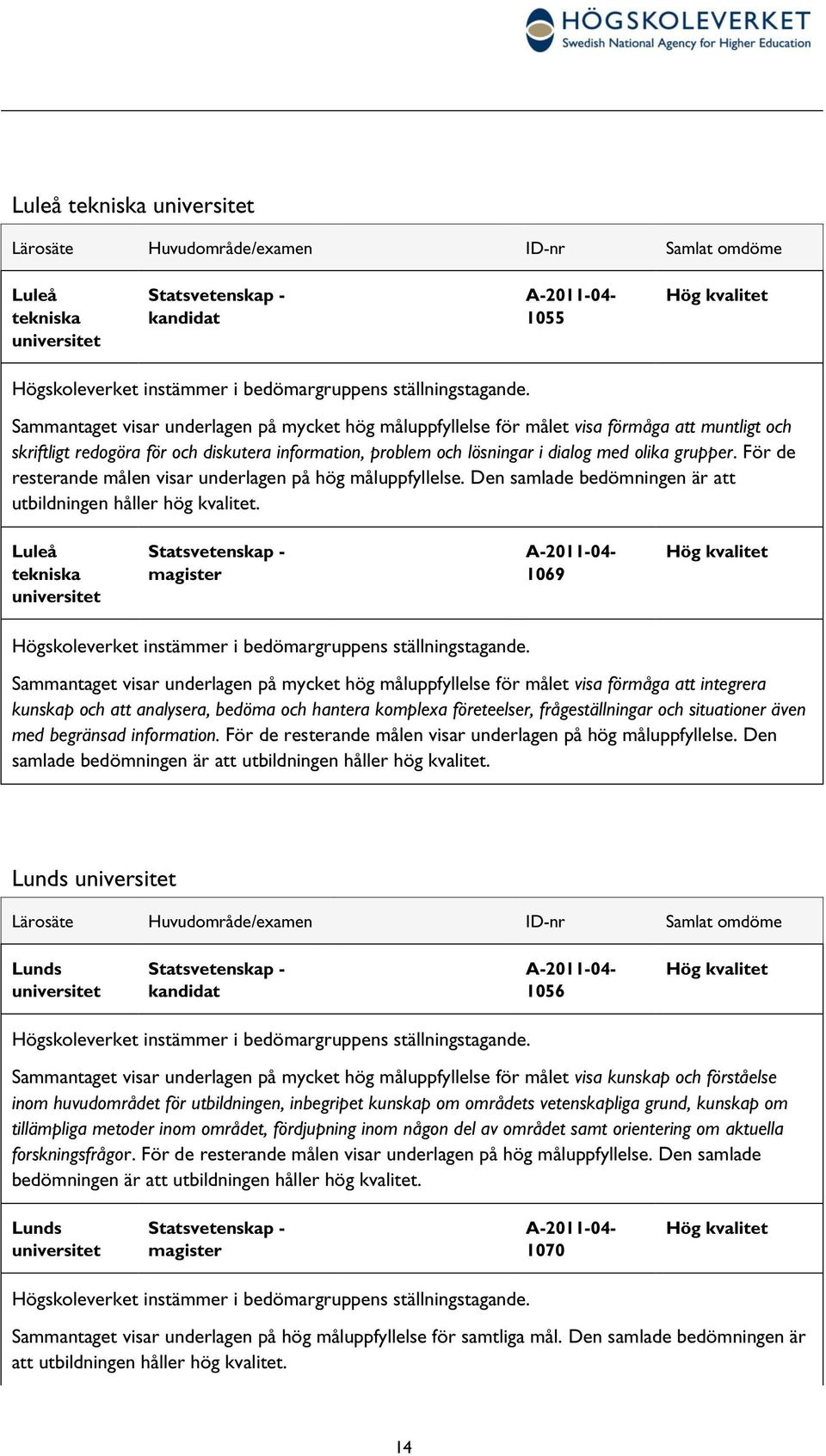 Sammantaget visar underlagen på mycket måluppfyllelse för målet visa förmåga att muntligt och skriftligt redogöra för och diskutera information, problem och lösningar i dialog med olika grupper.