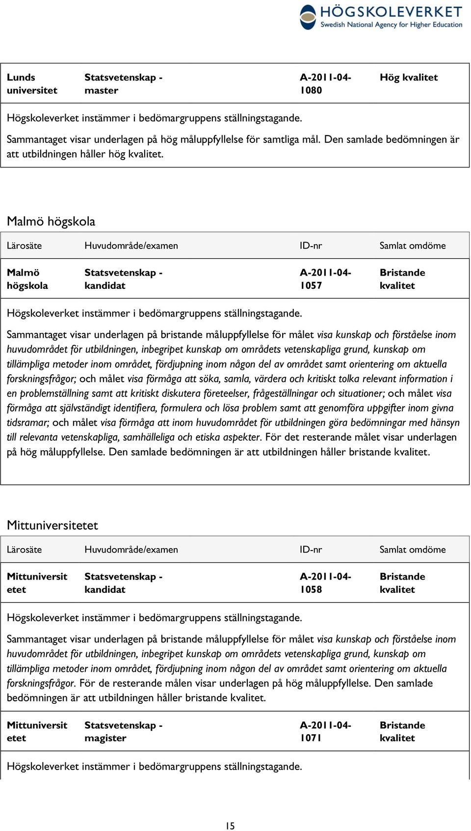 Malmö skola Lärosäte Huvudområde/examen ID-nr Samlat omdöme Malmö skola Statsvetenskap - kandidat A-2011-04- 1057 Bristande kvalitet Högskoleverket instämmer i bedömargruppens ställningstagande.