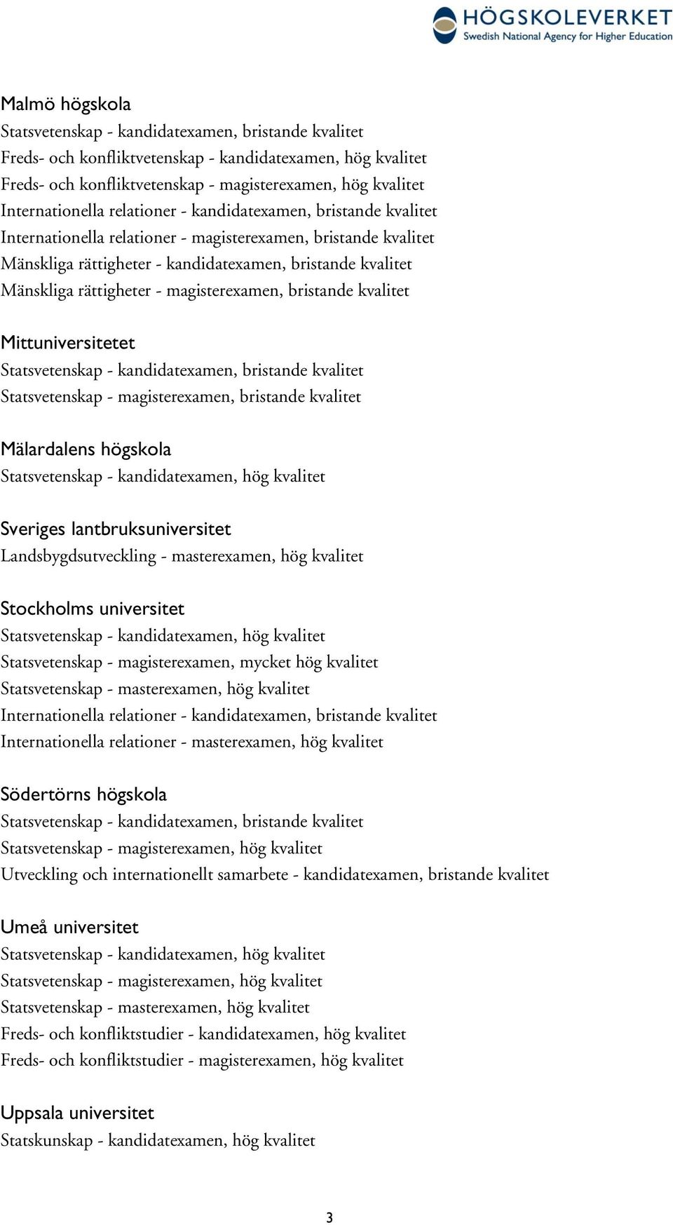 magisterexamen, bristande kvalitet Mittuniversitetet Statsvetenskap - kandidatexamen, bristande kvalitet Statsvetenskap - magisterexamen, bristande kvalitet Mälardalens skola Statsvetenskap -