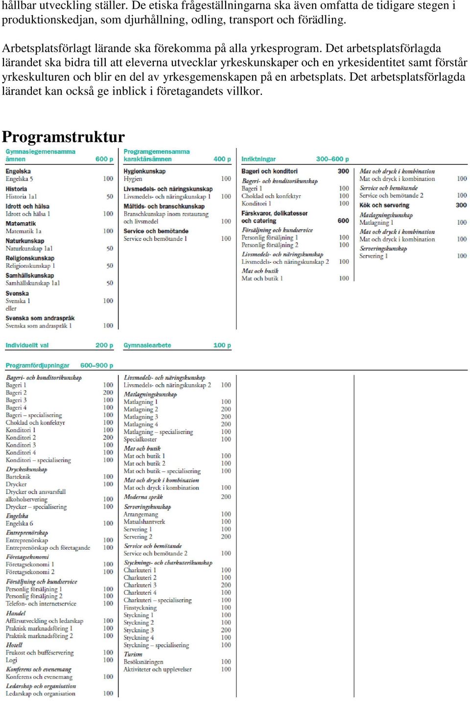 förädling. Arbetsplatsförlagt lärande ska förekomma på alla yrkesprogram.