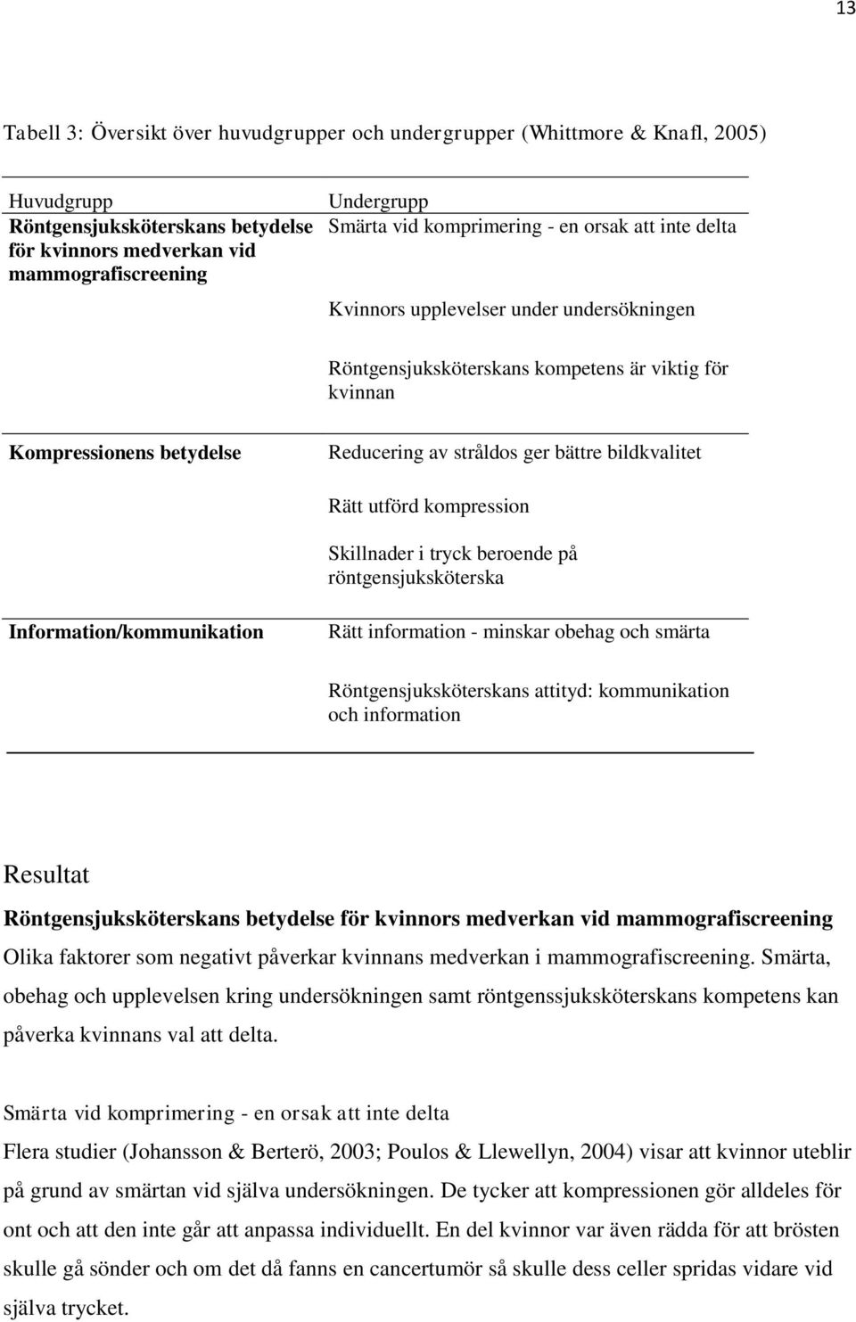 bildkvalitet Rätt utförd kompression Skillnader i tryck beroende på röntgensjuksköterska Information/kommunikation Rätt information - minskar obehag och smärta Röntgensjuksköterskans attityd: