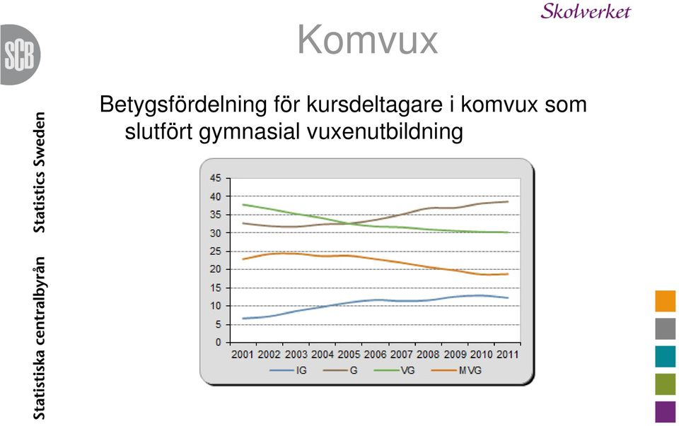 kursdeltagare i komvux