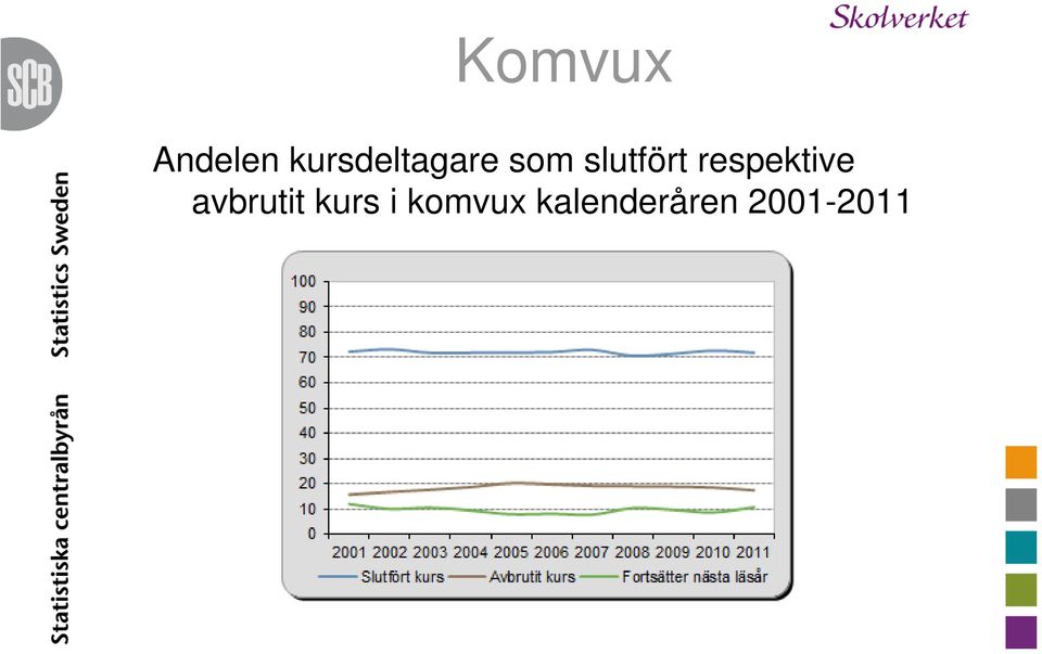 slutfört respektive