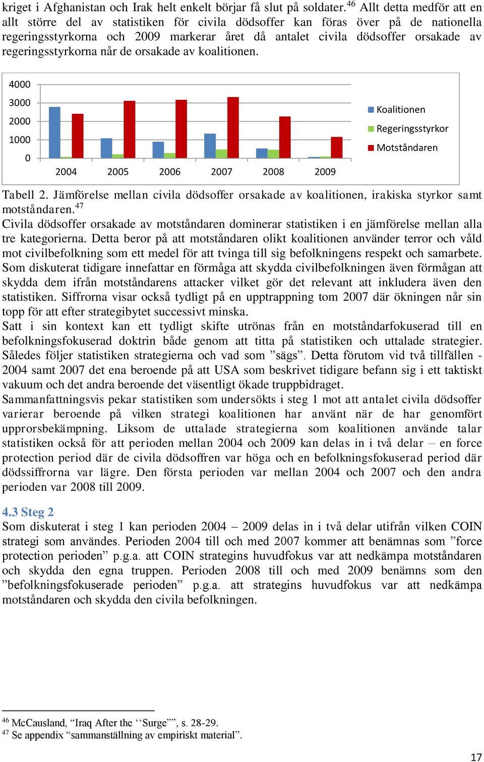 regeringsstyrkorna når de orsakade av koalitionen. 4000 3000 2000 1000 0 2004 2005 2006 2007 2008 2009 Koalitionen Regeringsstyrkor Motståndaren Tabell 2.