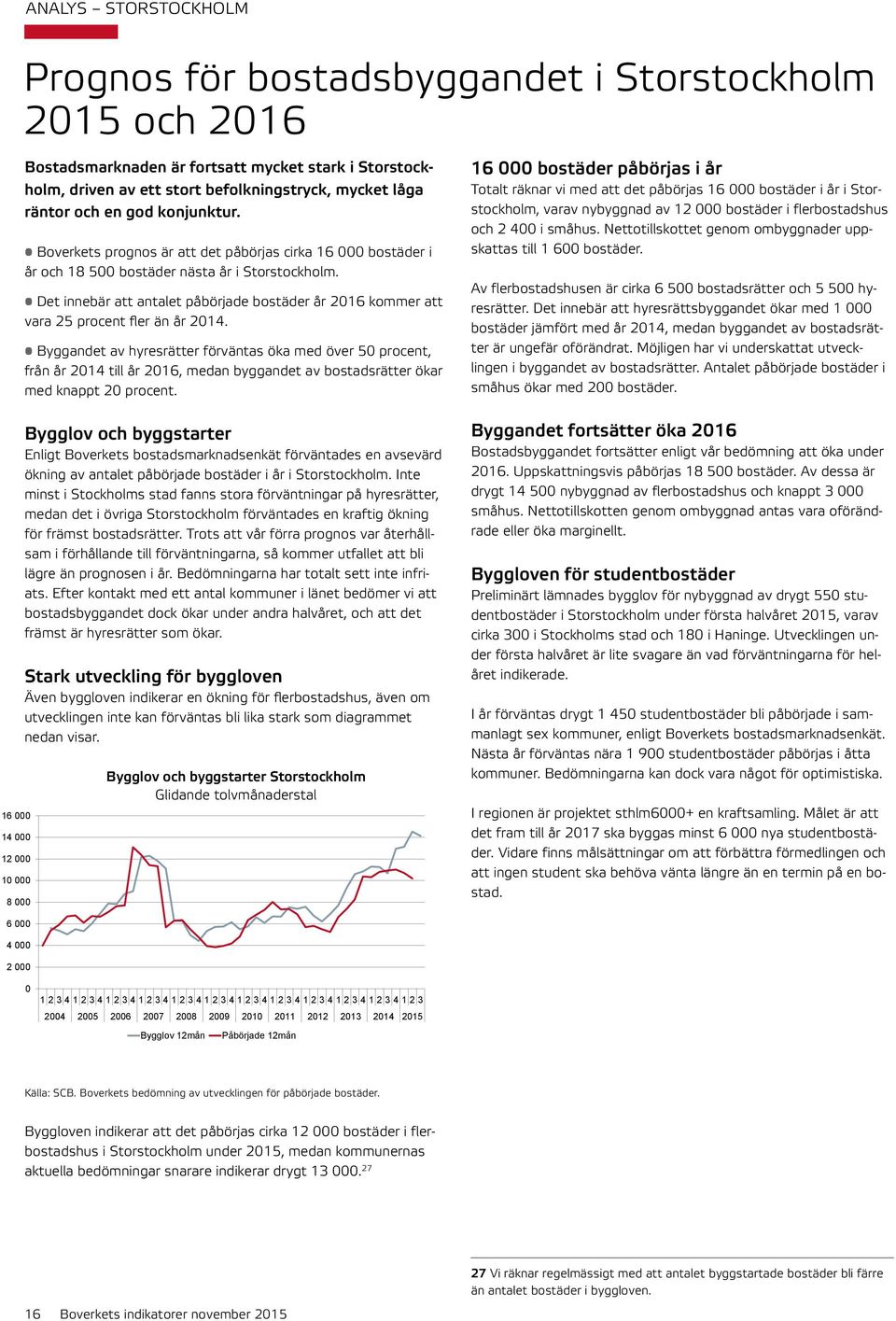 Det innebär att antalet påbörjade bostäder år 216 kommer att vara 25 procent fler än år 214.